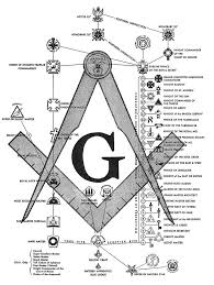 One Chart Of Masonic Degrees Masonic Symbols Freemasonry