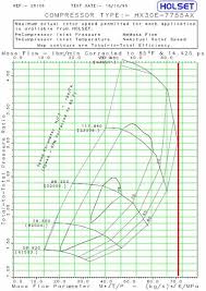 Turbocharger Compressor And Turbine Maps Mega Thread