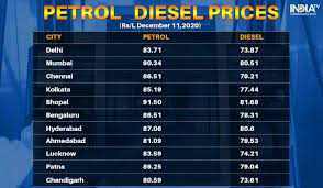 From june 2017, fuel prices in india are revised daily, and this is called the dynamic fuel price method. Fuel On Fire Petrol Price Tops Rs 91 59 Mark In Bhopal Check City Wise Rates Business News India Tv