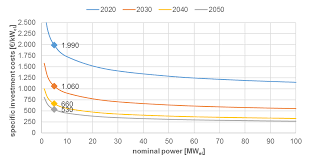It applied a system of preferences for family reunification (75 percent), employment (20 percent), and summary. Https Www Storeandgo Info Fileadmin Downloads Deliverables 2019 20190801 Storeandgo D7 7 Eil Analysis On Future Technology Options And On Techno Economic Optimization Pdf