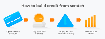 Cards geared to consumers with limited credit history or imperfect credit are often easier to qualify for, so they give you the chance to build credit when other cards won't. How To Build Credit In 7 Ways Self Credit Builder