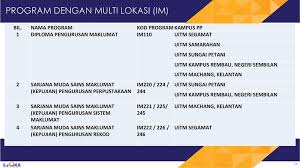 Berikut adalah senarai program terkini melibatkan asasi dan diploma yang ditawarkan oleh uitm bagi sesi 2 tahun akademik 2020/2021 Taklimat Rubrik Baharu Untuk Program Deemed Accredited Ppt Download