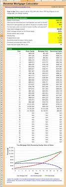 Free Reverse Mortgage Calculator Reverse Mortgage Mortgage Amortization Calculator Mortgage Calculator
