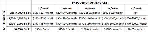 Commercial Cleaning Prices How Much Does Office Cleaning