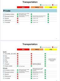 For areas placed under modified enhanced community quarantine (mecq). Latest Ecq Mecq Gcq Transport Insideracing Magazine Facebook