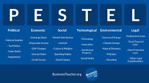 In particular situations such as new ventures or product launch ideas, these factors need to be carefully analyzed in order to determine how big their role in the organization's success would be. Pestel Hashtag On Twitter