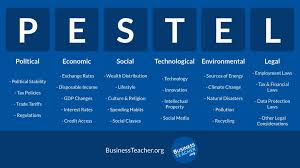 In particular situations such as new ventures or product launch ideas, these factors need to be carefully analyzed in order to determine how big their role in the organization's success would be. Pestel Hashtag On Twitter