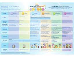 Check spelling or type a new query. Guide D Alimentation Bebe Nestle