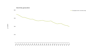 Germany already knows that it will fail to achieve the co2 emissions reduction targets set for 2020 and the gap will be quite significant. Co2 Emission Intensity European Environment Agency