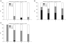 Once oral intake was tolerated, all patients received oral cetamadol 325 mg/37.5 mg (acetaminophen 325 mg/tramadol hcl 37.5 mg) every 8 hrs. Prediction Of Ambulatory Status After Hip Fracture Surgery In Patients Over 60 Years Old