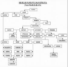 Ayahnya, abdullah meninggal saat muhammad masih dalam kandungan, enam bulan sebelum kelahiran. Silsilah Mahabarata Pdf Document
