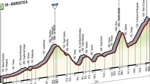 Perfil y recorrido la etapa de hoy al detalle el pelotón se enfrenta este jueves a la jornada más larga del giro, con un recorrido de 231 kilómetros. Giro De Italia 2015 Perfiles Etapas Y Recorrido Del Giro