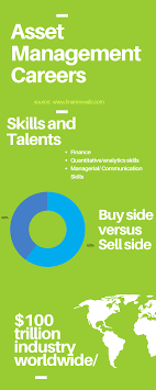 The top companies hiring now for asset management jobs are jpmorgan chase bank, n.a., nanyang commercial bank limited, ubs, talent nexus co., bnp paribas, goldman sachs, bc technology group, gf holdings (hong kong) corporation ltd, china construction bank, aia Asset Management Careers The Best Guide In 2021