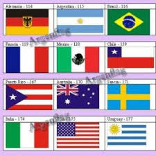 Our online spanish trivia quizzes can be adapted to suit your requirements for taking some of the top spanish quizzes. Videojuego Educativo Geografia Trivia Sobre Banderas