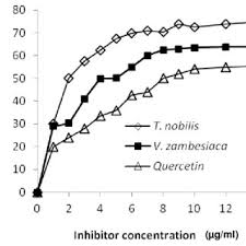 Image result for Vepris zambesiaca