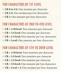 A New Dungeon Masters Guide For Building Encounters Sly