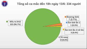 Đến thời điểm này, việt nam có 847 bệnh nhân. Them 1 TrÆ°á»ng Há»£p Nháº­p Cáº£nh Máº¯c Covid 19 Viá»‡t Nam Co 334 Ca