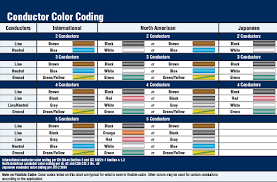 American Wiring Color Code Wiring Diagrams