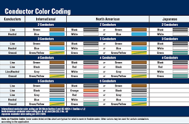 Cable Color Code Chart Wiring Diagrams