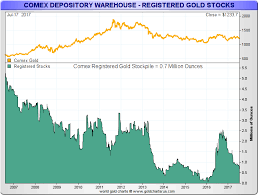 Is The Comex Rigged Ronan Manly Bullionstar Singapore