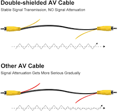 Luckily, there are some places that may have just what you need. Buy Double Shielded Rca Video Cable For Vehicle Monitor And Reverse Backup Rear View Camera Connection Greenyi Digital Audio Coaxial Extension Cord Wire For Subwoofer Amplifier 26 2ft 8m Online In Vietnam B09537d6zz