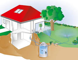 Abwasser Im Garten Entsorgen Dein Zuhause Hervorheben Von Neue Pflichten Fur Grundstucksbesitzer Regenwasser Ruckhaltu Regenwasser Regenwassernutzung Zisterne