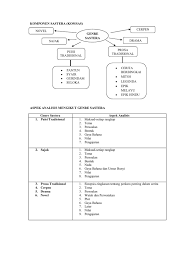 Prosa tradisonal (hikayat siak) tingkatan 5. Nota Komsas