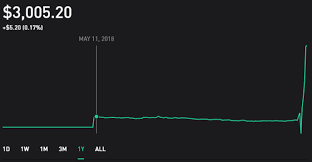 Stock chart action, mutual fund ownership metrics say. What Does Robinhood S Account Graph Represent Personal Finance Money Stack Exchange