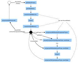 Pin On React Js
