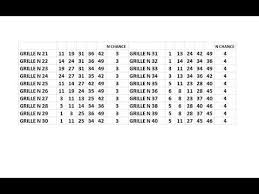 The more the color of the lotto number is towards the red, the more frequently that particular number was drawn during all euromillions draws. Euromillion 29 Novembre 2019 Resultat Euromillions Du Vendredi 29 Shotoe