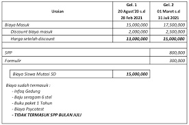 Hari pertama ketika pendaftaran test masuk labschool dibuka, kami langsung mendaftar. Daftar Harga Labs School