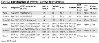 Next Iphone To Be Thinner Have Hd Front Facing Camera Analyst