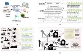 Ruslan volk — garena free fire battlegrounds 03:08. Energies Free Full Text Distributed Energy Resources And The Application Of Ai Iot And Blockchain In Smart Grids Html
