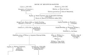 Queen victoria is called the grandmother of europe,. Queen Victoria S Family Tree