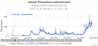 put bitcoin in poloniex dollar bitcoin chart quantum satis