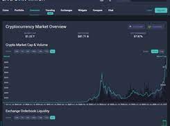 A cryptocurrency portfolio tracker is a website, app or another type of platform that allows you to manage your investments and keep track of how the value of your coins are changing. Coinmarketcap Vs Live Coin Watch Comparison