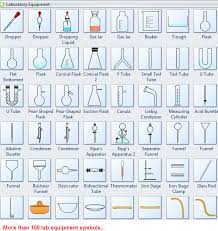 By giving them quizzes on the science material, they are able to practice recalling the. Create Lab Equipment Worksheet With Pre Made Symbols
