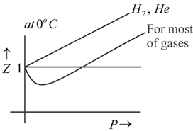 Learn Compressibility Factor Z Meaning Concepts Formulas