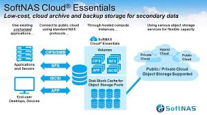 You understand the definition and essential characteristics of cloud computing, its history, the business case for cloud computing, and emerging technology usecases enabled by cloud. Softnas Software Defined Cloud Data Platform Delivers On Vision For High Performance Hybrid Cloud Computing At Petabyte Scale Business Wire