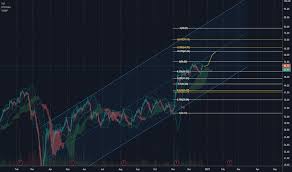 (uber) stock quote, history, news and other vital information to help you with your stock trading and investing. Uber Stock Price And Chart Tradingview
