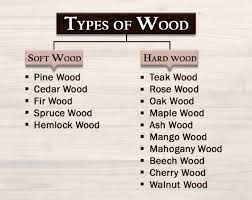 It is the type of sofa that ancient egyptians had used, constructing them of palm stalks and cord, or wood for affluent members of society. 15 Popular Types Of Wood Used In The Construction Industry
