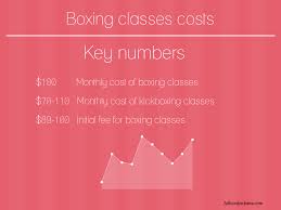 Maybe you would like to learn more about one of these? How Much Is Boxing Classes Quick Review