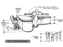 Gourmet q outdoor island kitchen and its ample bar area can seat up to 4 people comfortably in your patio or backyard. Outdoor Kitchen Counter Height Outdoor Bar Height The Concrete Network