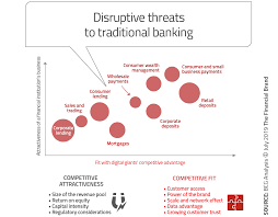 Maybe you would like to learn more about one of these? Jim Marous On Twitter The Case For Transforming Banking While Profits Are Strong Https T Co Zwgefu4ypb Banking Fintech Finserv Digitaltransformation Financialbrand Bcg Leimer Rshevlin Spirosmargaris Psb Dc Wfsullivan3 Pascalbouvier
