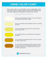 Urinecolor Hashtag On Twitter