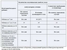 Skolko Rabotniku Mozhet Nahoditsya Na Bolnichnom Pravovaya Pomosh