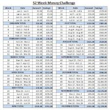 52 Week Money Challenge Uk Version In Pounds And Month