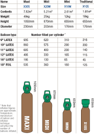 Helium Qualatex Helium Chart