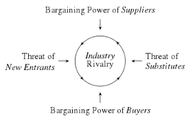 Strategic Management Wikipedia