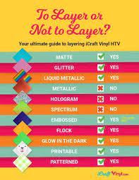 How To Layer Heat Transfer Vinyl Cricut Heat Transfer Vinyl Cricut Htv Cricut Projects Vinyl